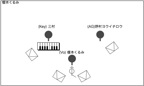 STAGE Setting