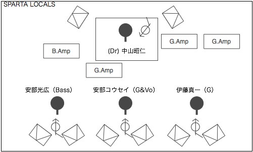 STAGE Setting