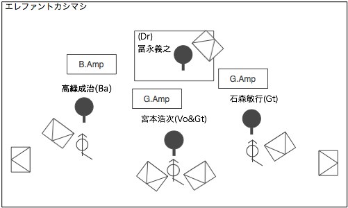 STAGE Setting