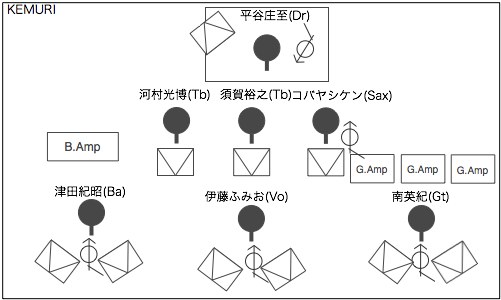 STAGE Setting