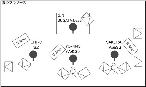 STAGE Setting