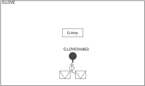 STAGE Setting