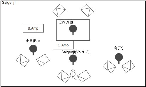 STAGE Setting