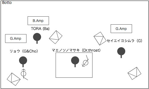 STAGE Setting