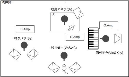 STAGE Setting