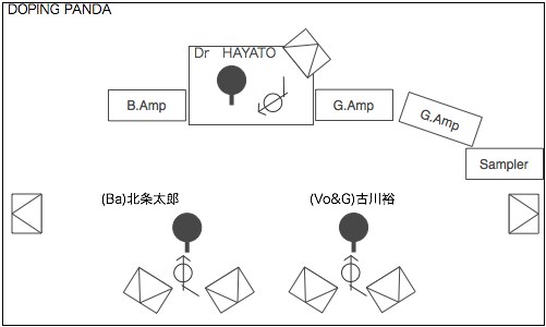 STAGE Setting