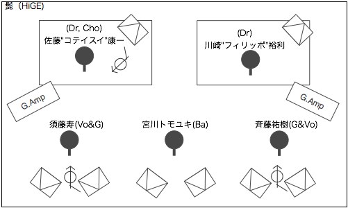 STAGE Setting