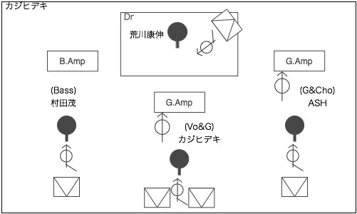 STAGE Setting