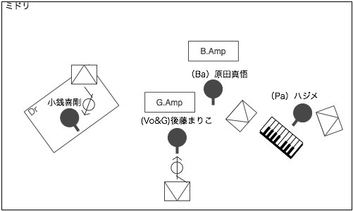 STAGE Setting