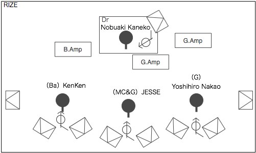 STAGE Setting