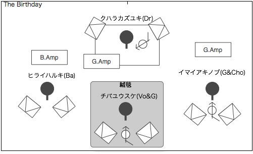 STAGE Setting