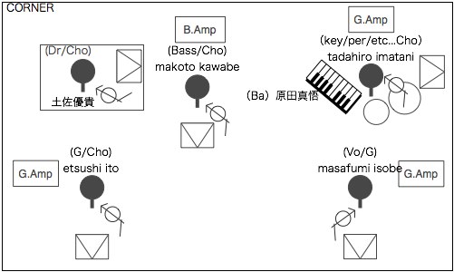 STAGE Setting