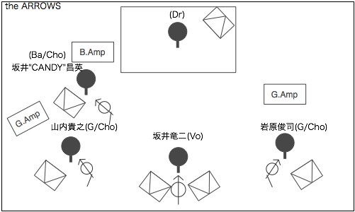 STAGE Setting