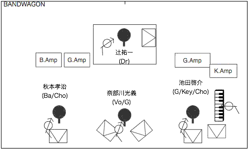 STAGE Setting