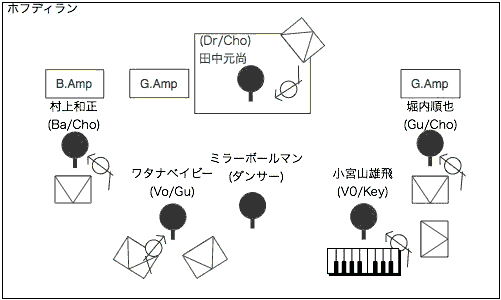 STAGE Setting