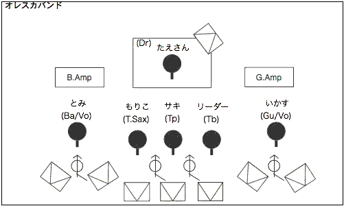 STAGE Setting