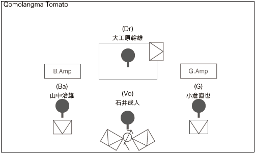 STAGE Setting