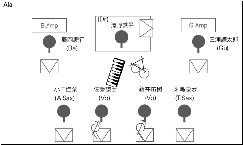 STAGE Setting