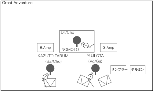 STAGE Setting