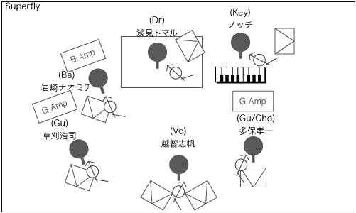 STAGE Setting