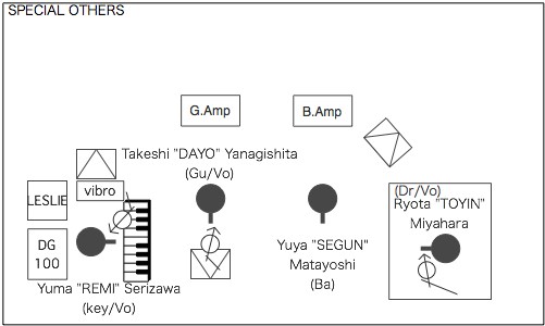 STAGE Setting