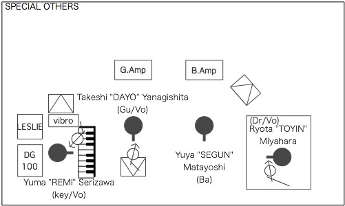 STAGE Setting