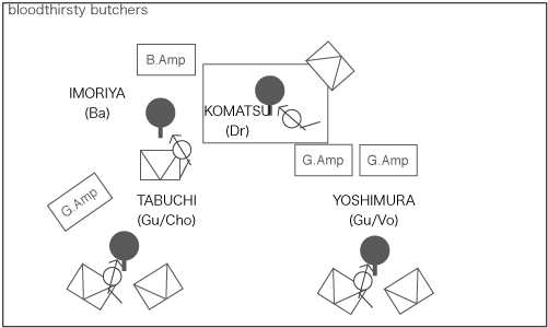 STAGE Setting