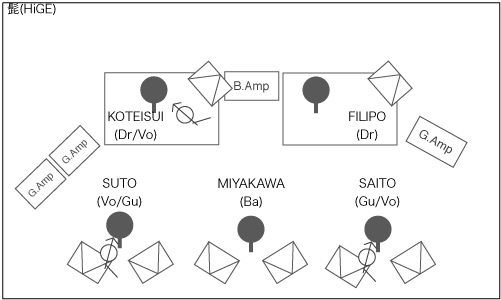 STAGE Setting