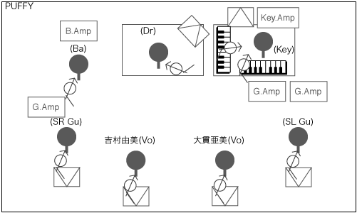 STAGE Setting