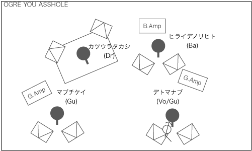 STAGE Setting