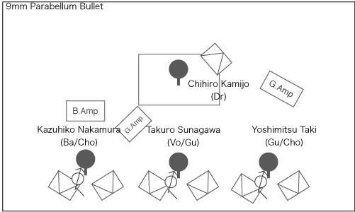 STAGE Setting