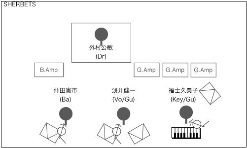 STAGE Setting