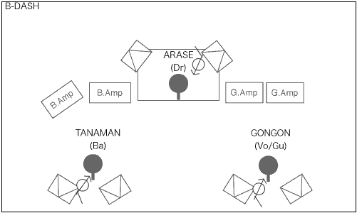 STAGE Setting