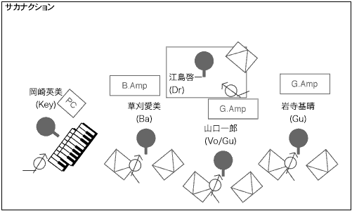 STAGE Setting