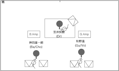 STAGE Setting