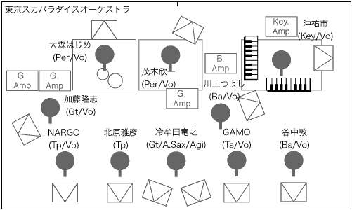 STAGE Setting