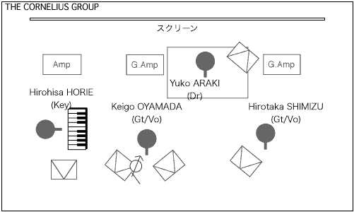 STAGE Setting