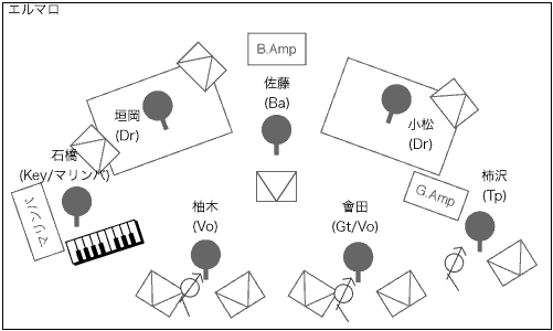 STAGE Setting