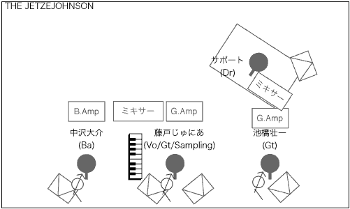 STAGE Setting