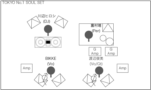 STAGE Setting