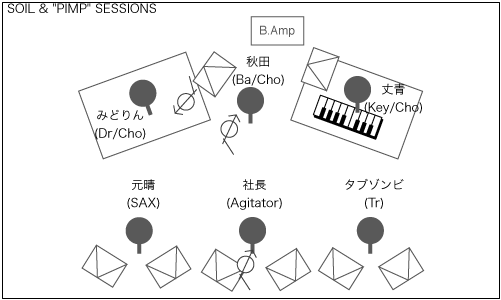 STAGE Setting