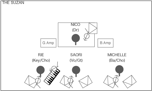 STAGE Setting