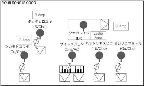 STAGE Setting