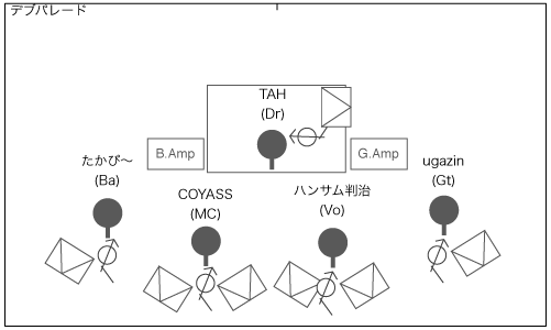 STAGE Setting