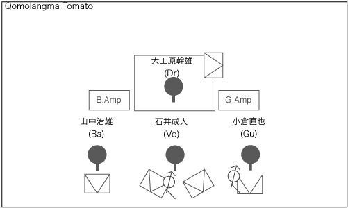 STAGE Setting