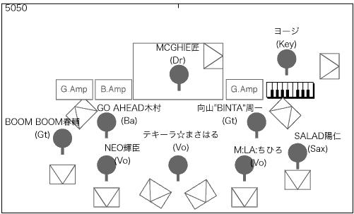 STAGE Setting