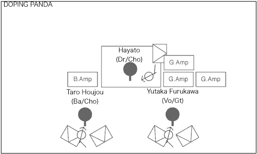 STAGE Setting