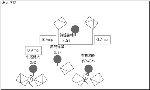 STAGE Setting