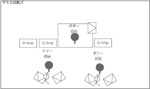 STAGE Setting