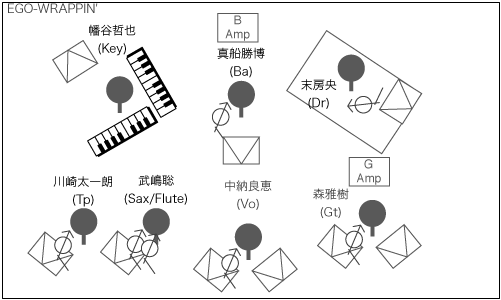 STAGE Setting